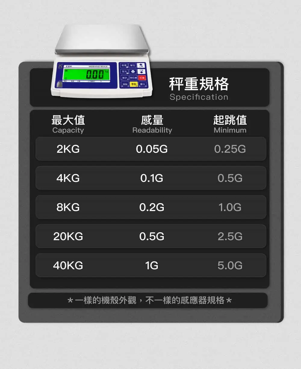 ESW_電子秤詳細規格