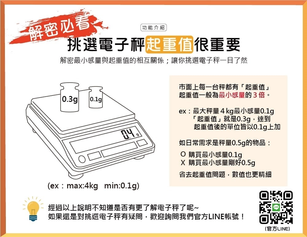 桌秤HDW-II | 沛禮國際 Polit 電子秤專賣