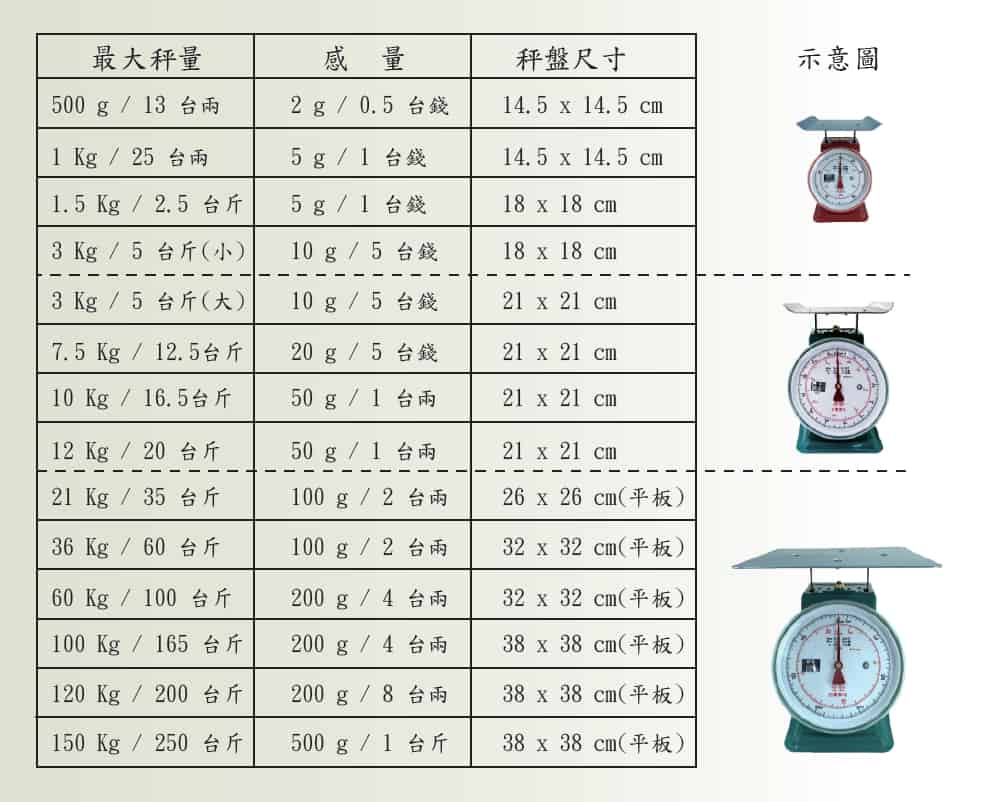 彈簧秤斤兩規格