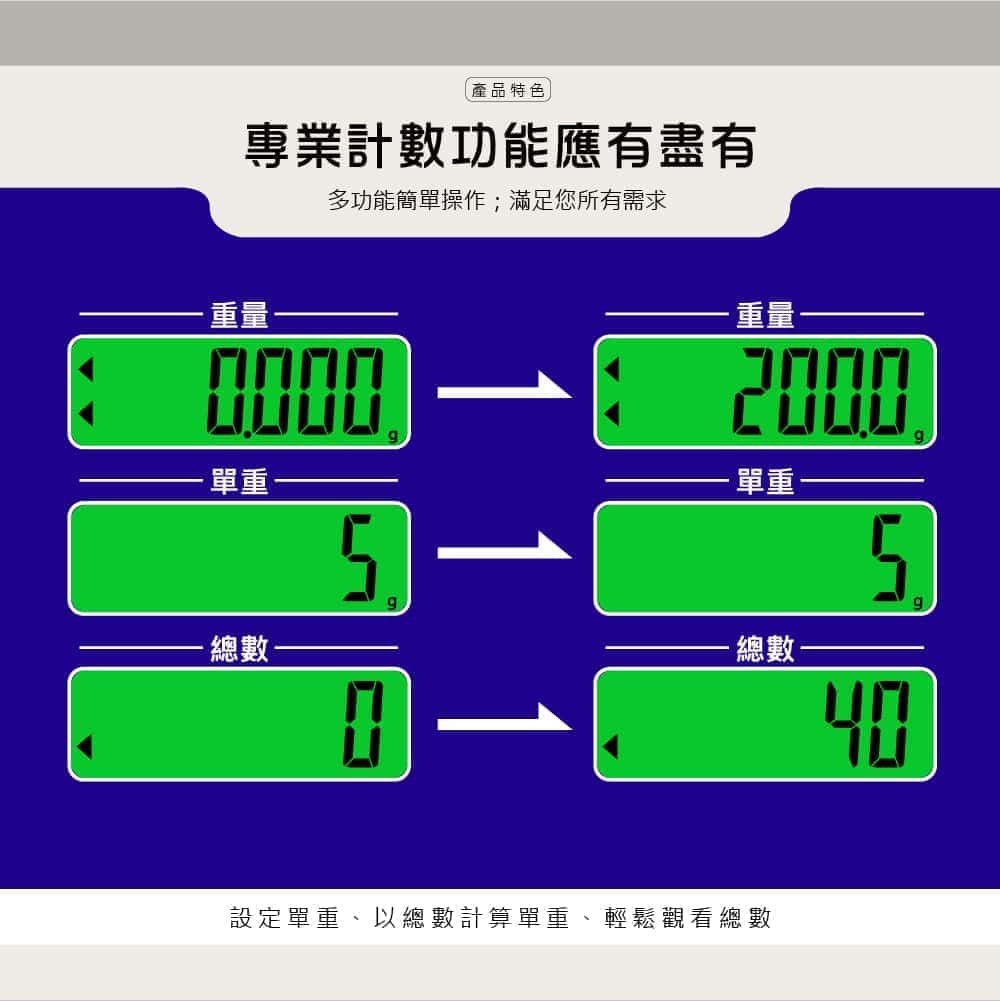 桌秤HDC-II | 沛禮國際 Polit 電子秤專賣