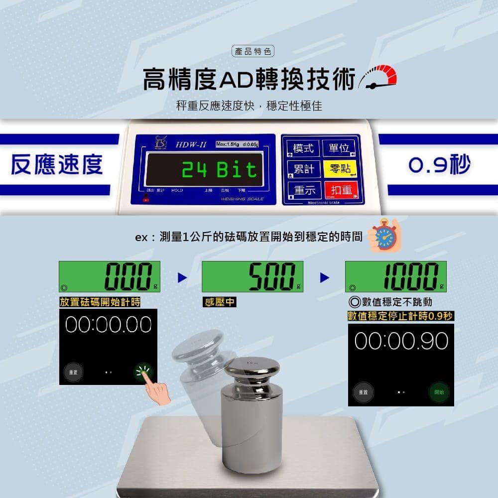桌秤HDW-II | 沛禮國際 Polit 電子秤專賣