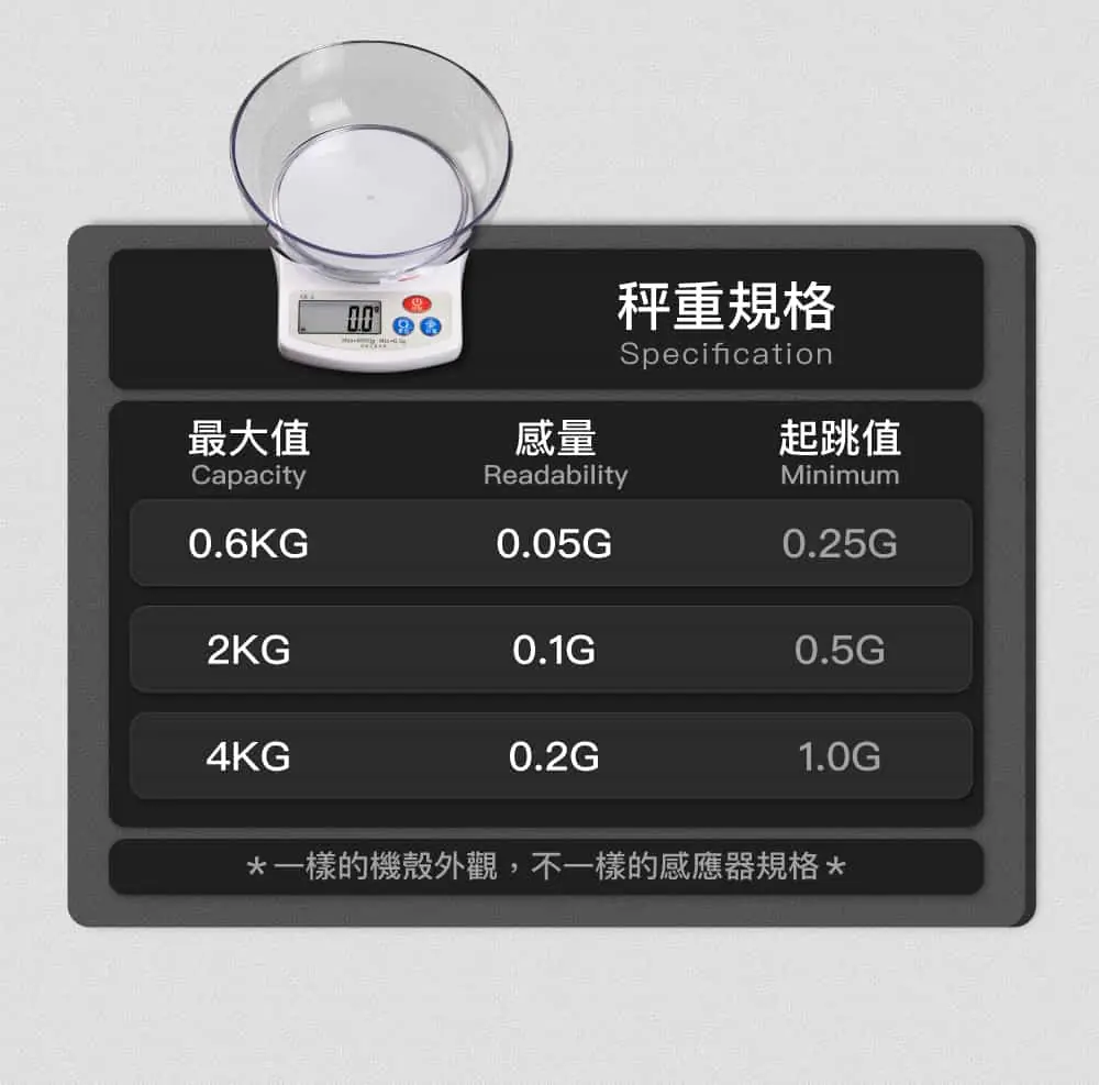 SK-2 料理秤| 智能電子秤與相關設備| Polit 沛禮國際