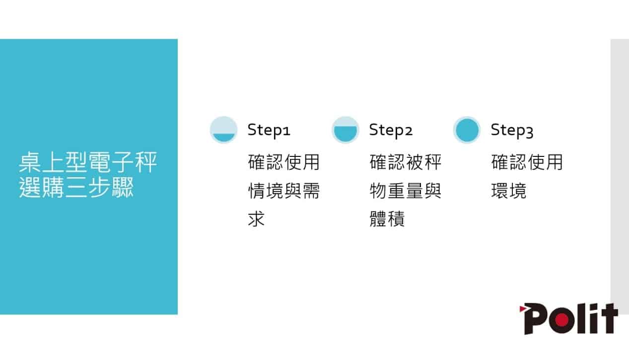 如何挑選電子秤？3步驟電子秤選購指南 | 沛禮國際 Polit 電子秤專賣