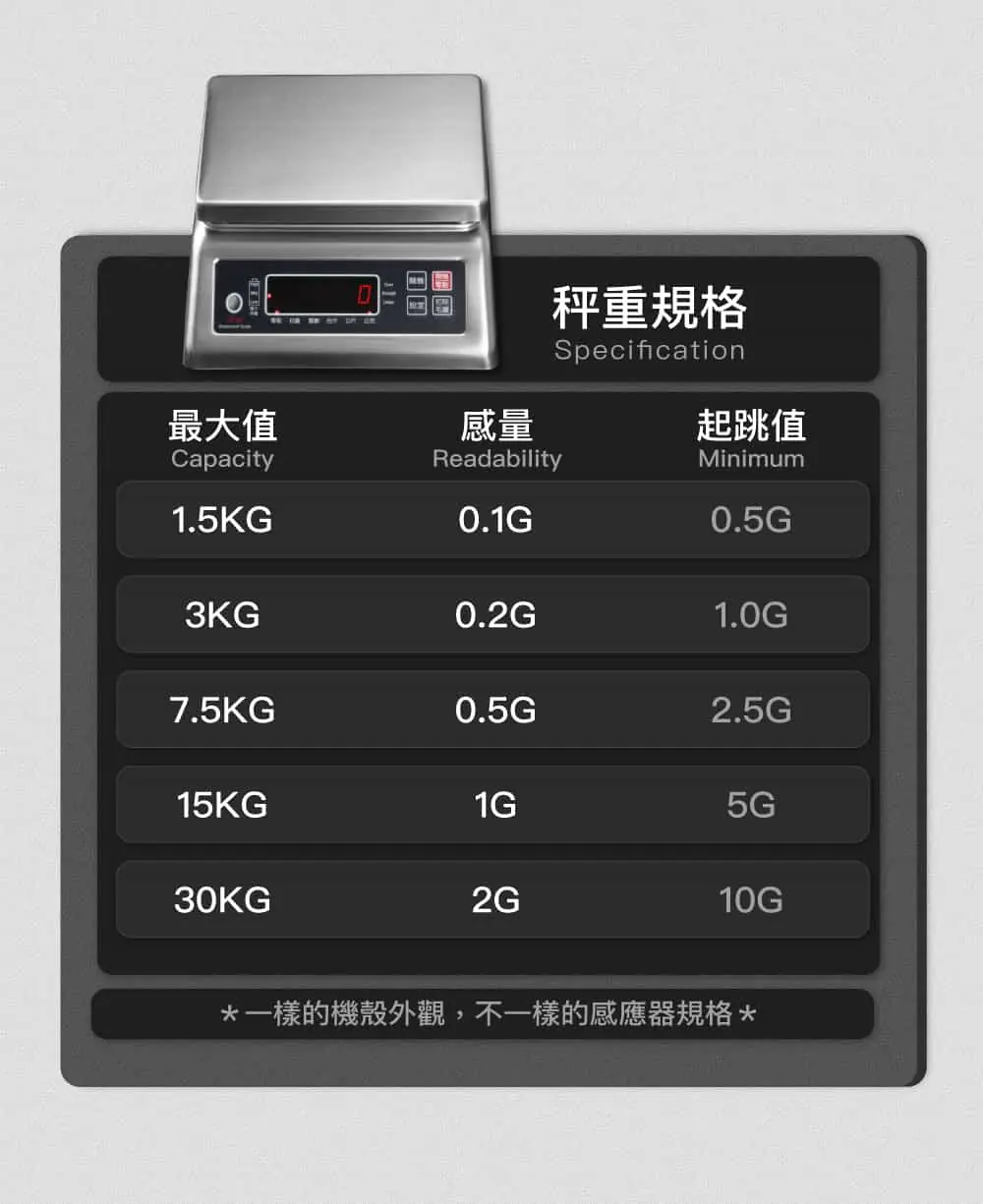 IPX_電子秤_防水秤詳細規格