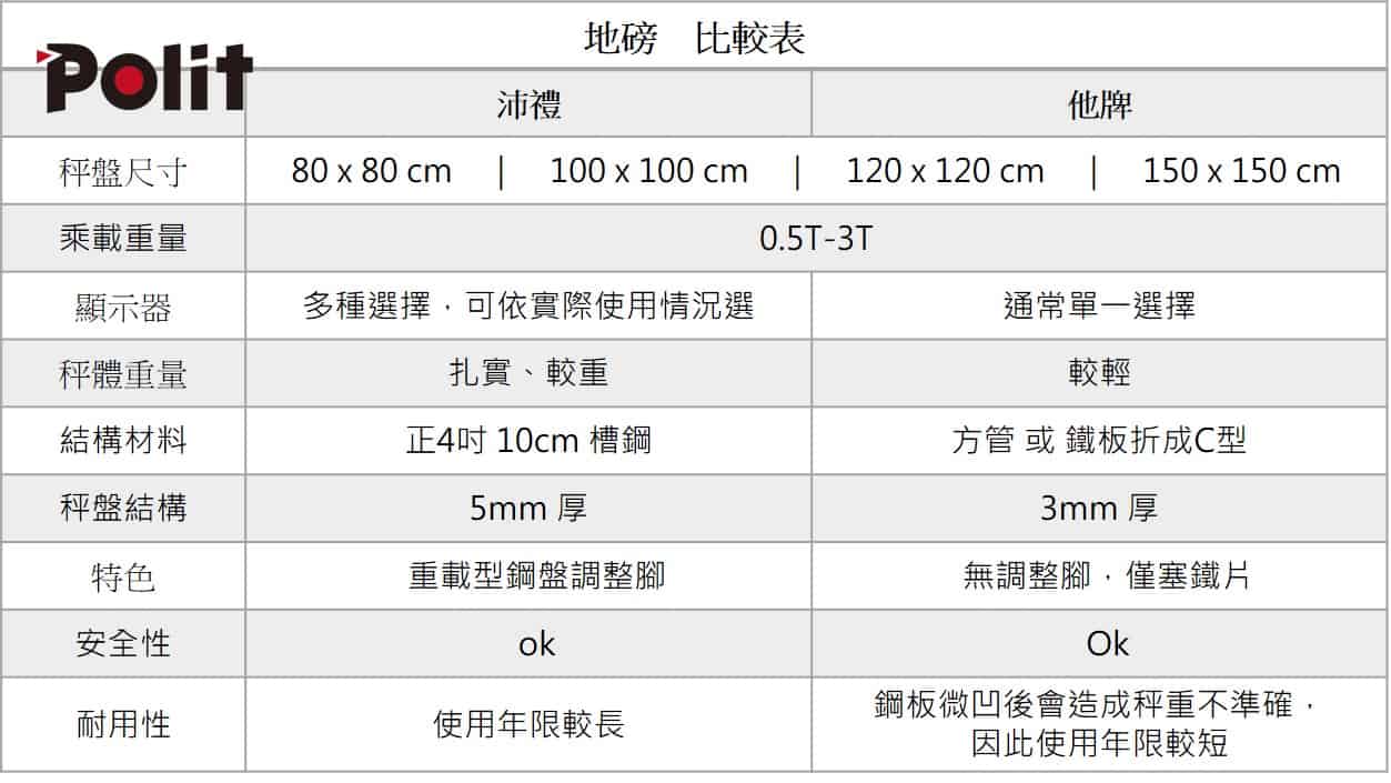 地磅比較圖