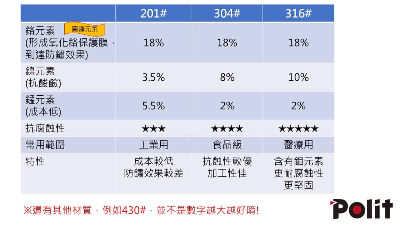 砝碼怎麼挑選? 7種砝碼一次懂 how-to-choose-weight | 沛禮國際 Polit 電子秤專賣