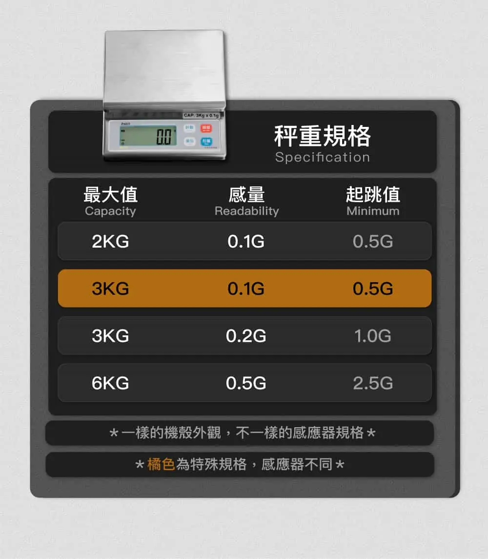 SUN_電子秤_防水秤詳細規格