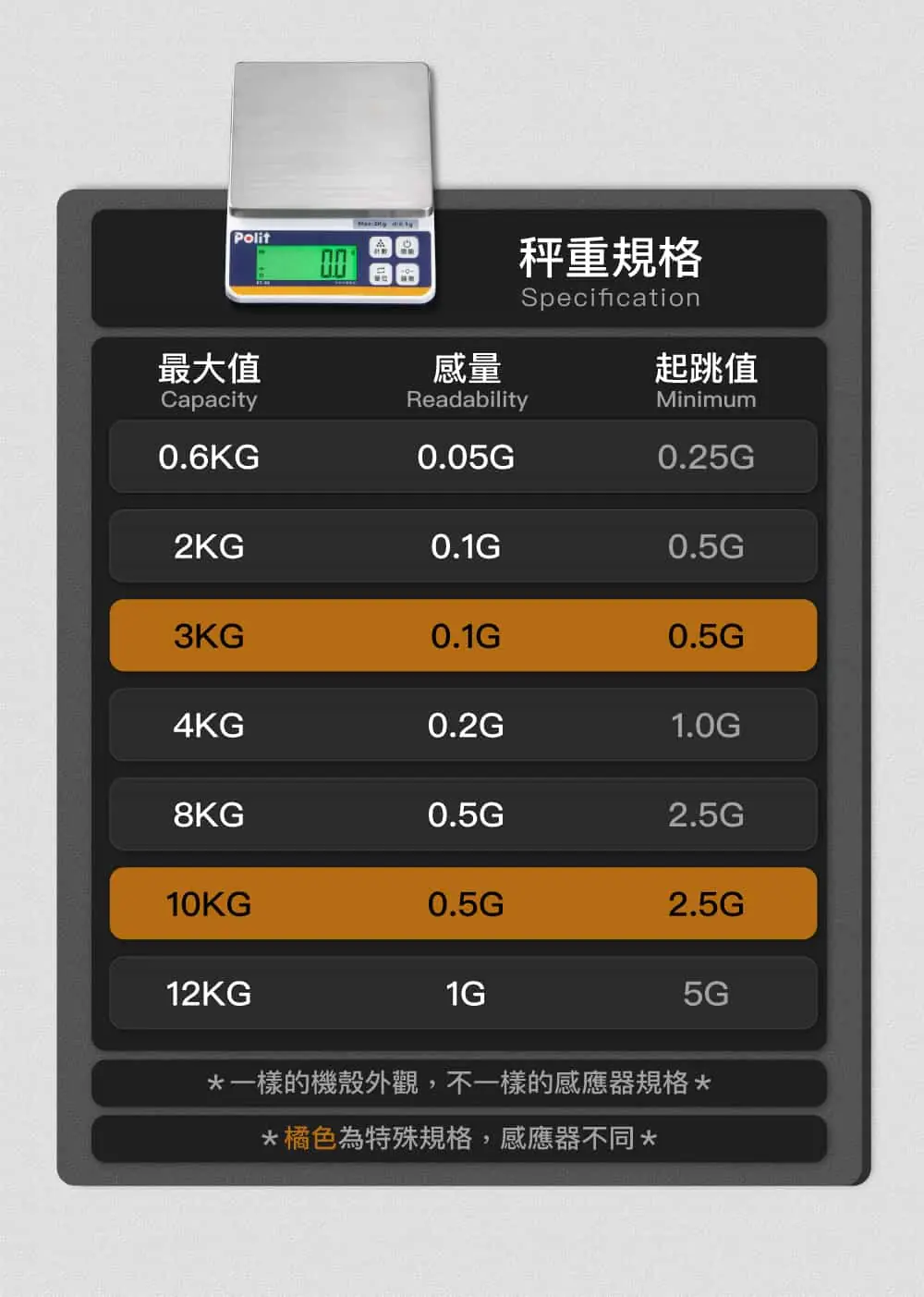 KT-66 烘焙秤 16 KT-66_電子秤_烘焙秤_詳細規格