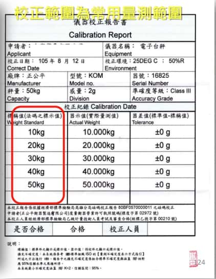 校你看這邊!-校正稽核一次懂 | 沛禮國際 Polit 電子秤專賣