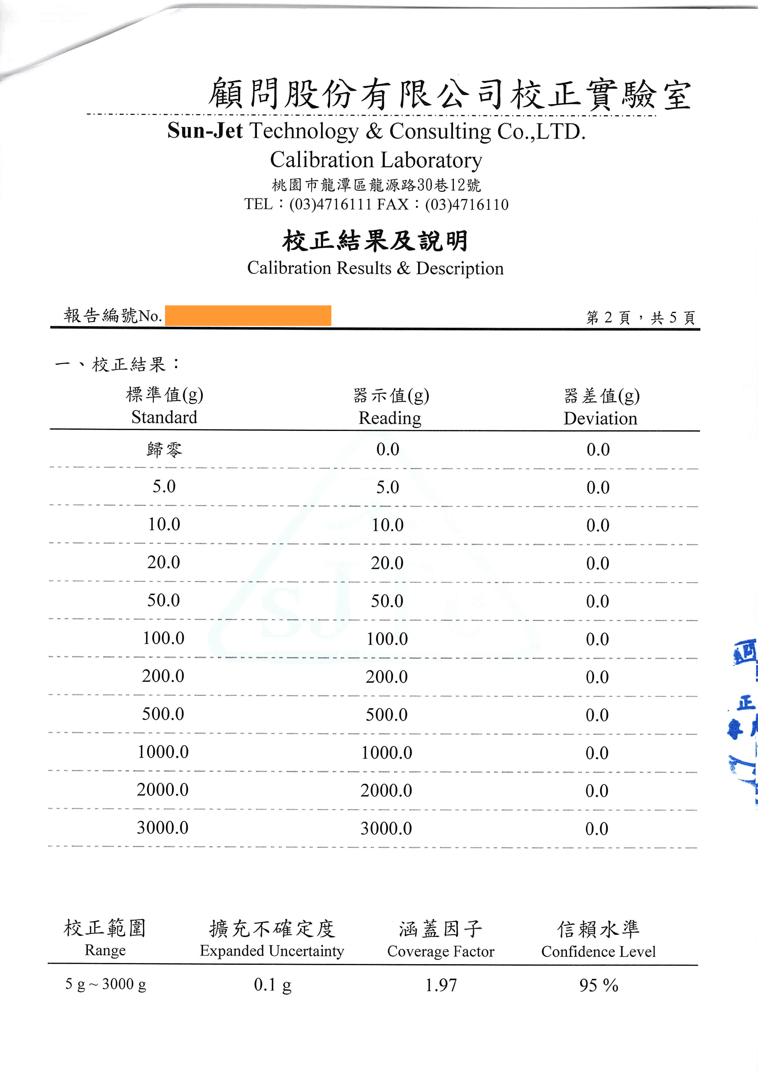 校你看這邊!-校正稽核一次懂 | 沛禮國際 Polit 電子秤專賣