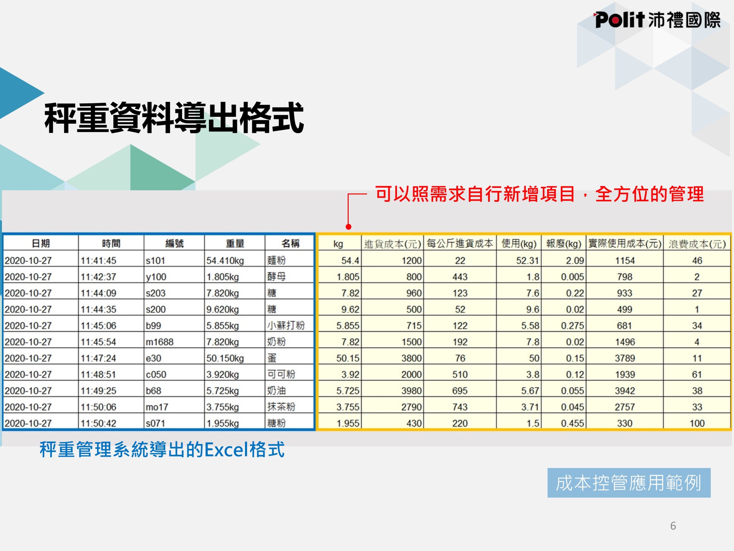 秤重管理系統 | 沛禮國際 Polit 電子秤專賣