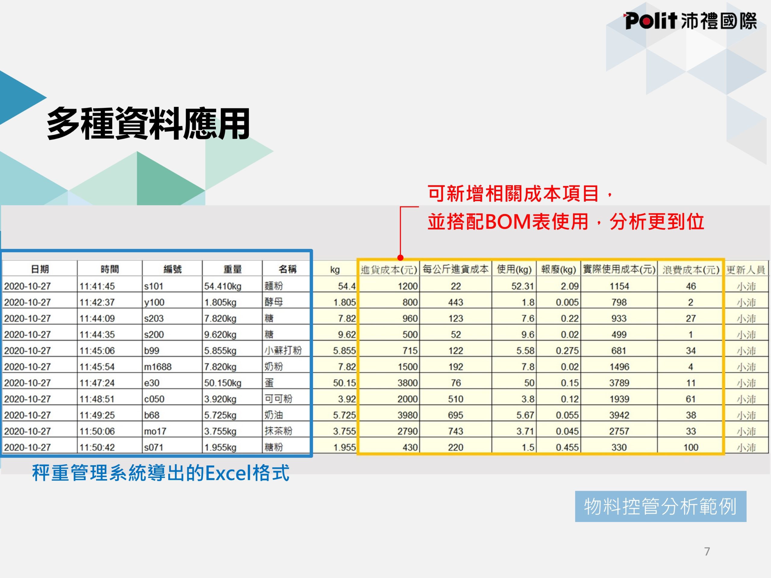 秤重管理系統 | 沛禮國際 Polit 電子秤專賣