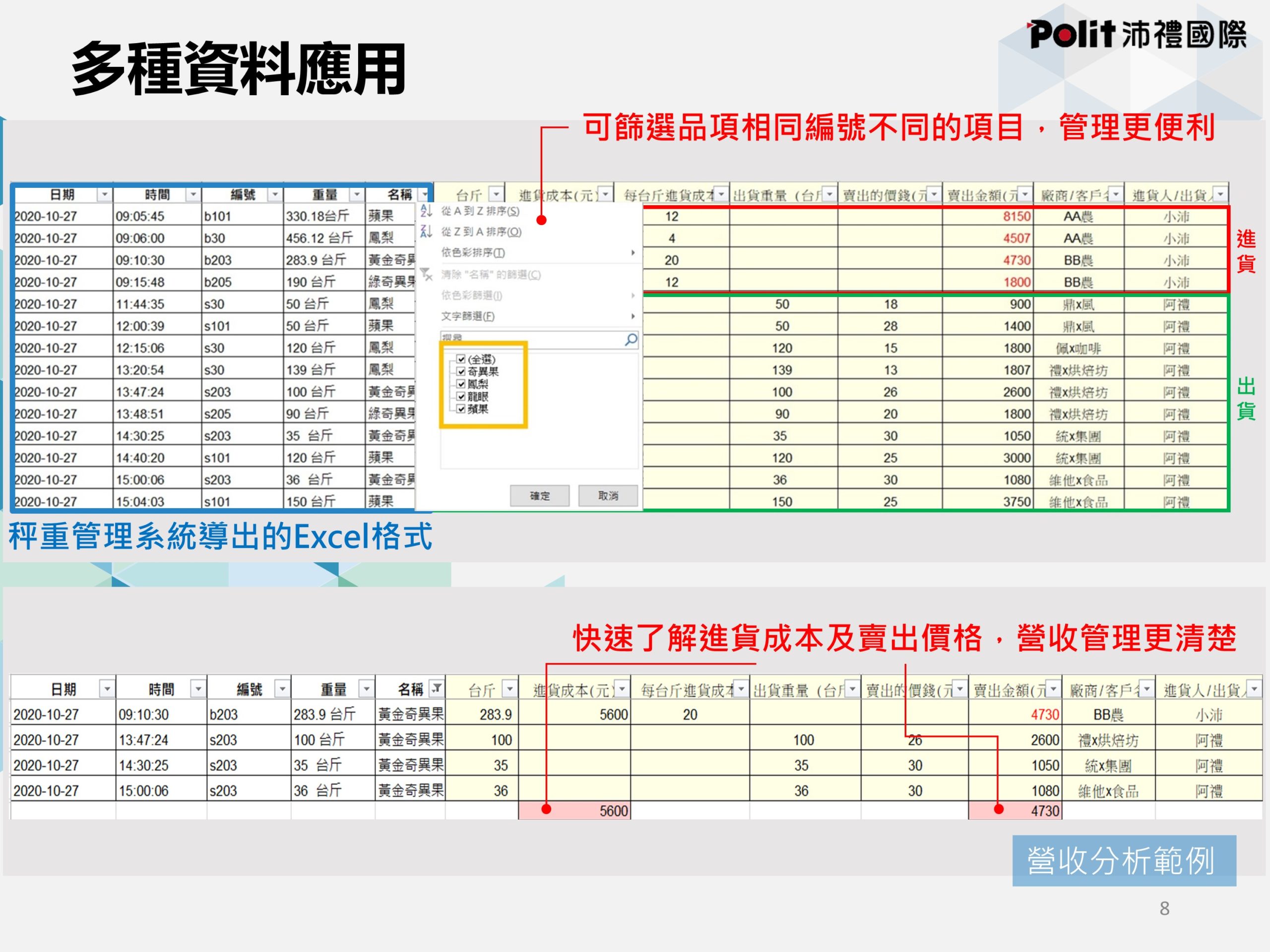 秤重管理系統 | 沛禮國際 Polit 電子秤專賣