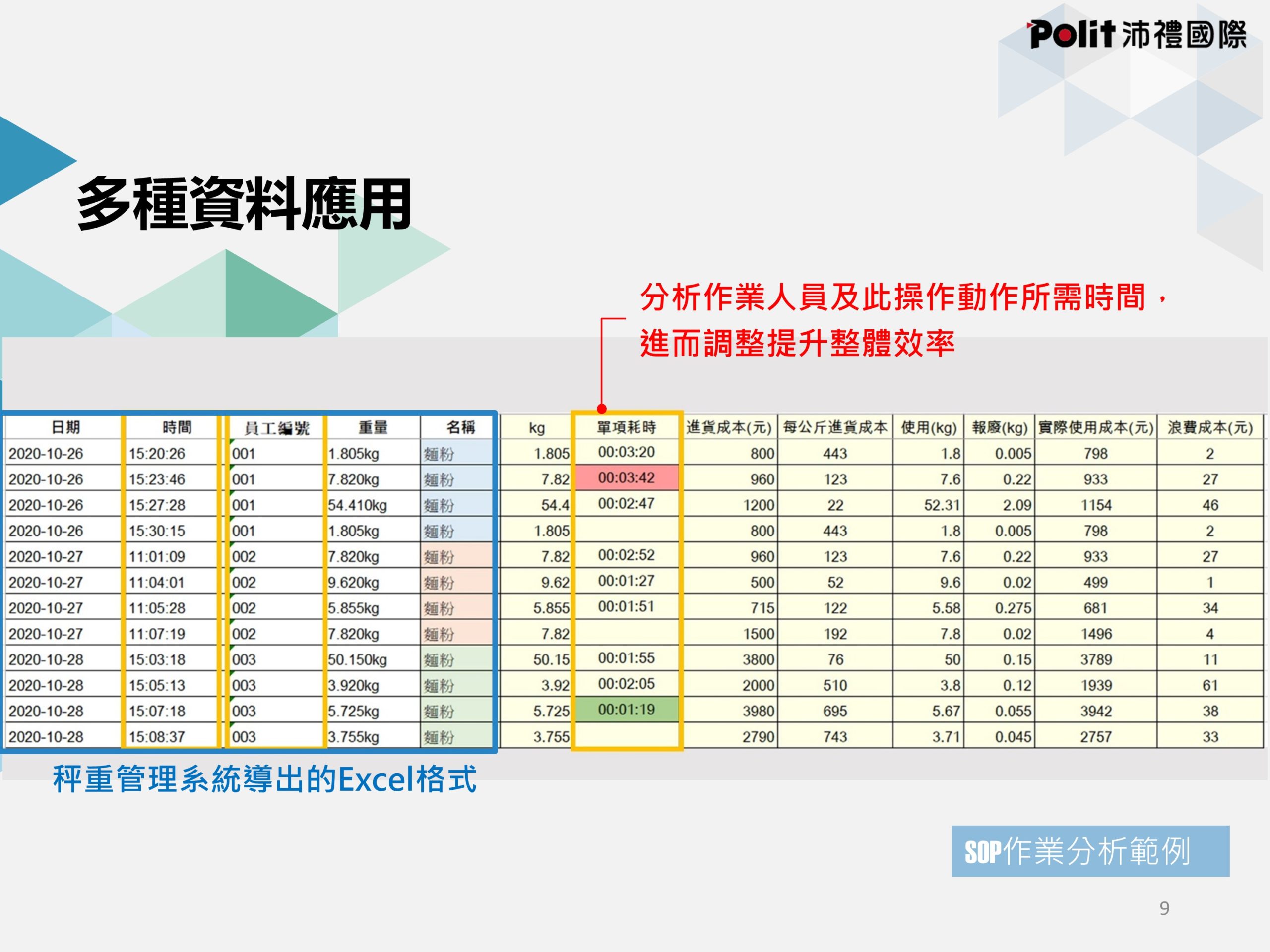 秤重管理系統 | 沛禮國際 Polit 電子秤專賣