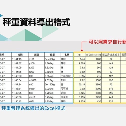 秤重APP|沛禮國際