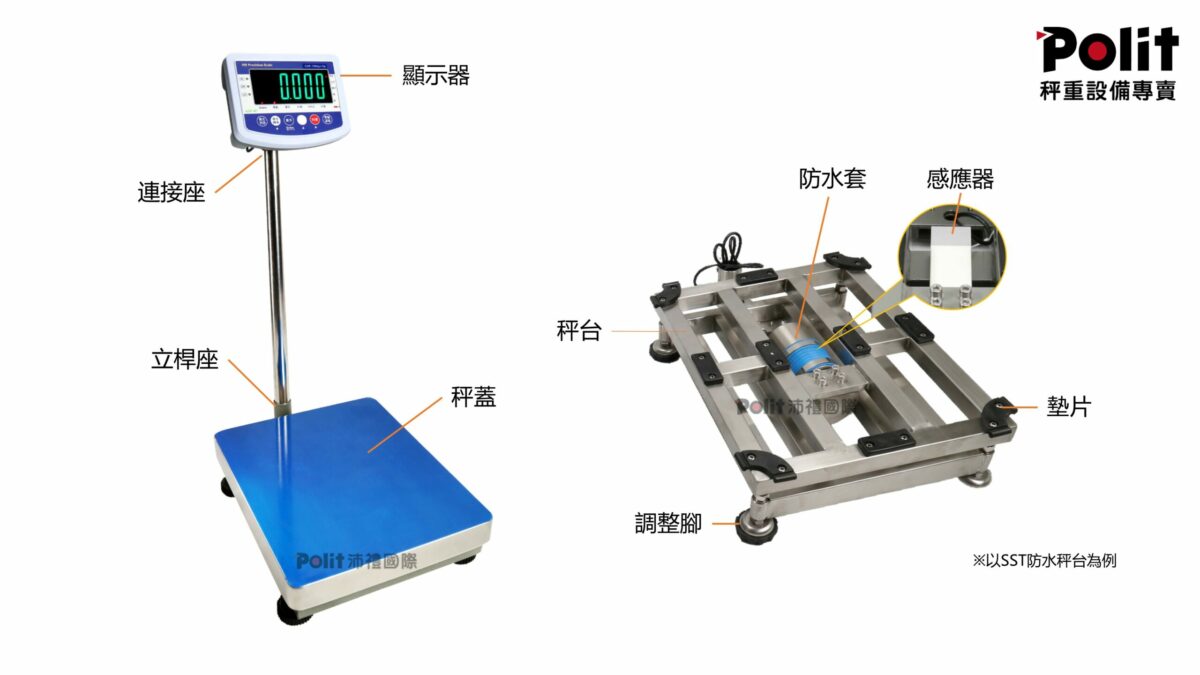 電子秤術語大公開-電子秤結構、規格標示、功能、校正一次讓你知道| 智能電子秤與相關設備| Polit 沛禮國際