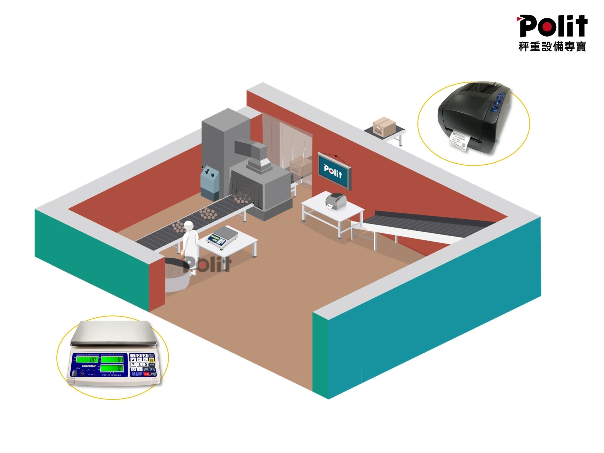 包裝區 電子秤應用場景 電子秤應用市場 沛禮國際 Polit 電子秤專賣