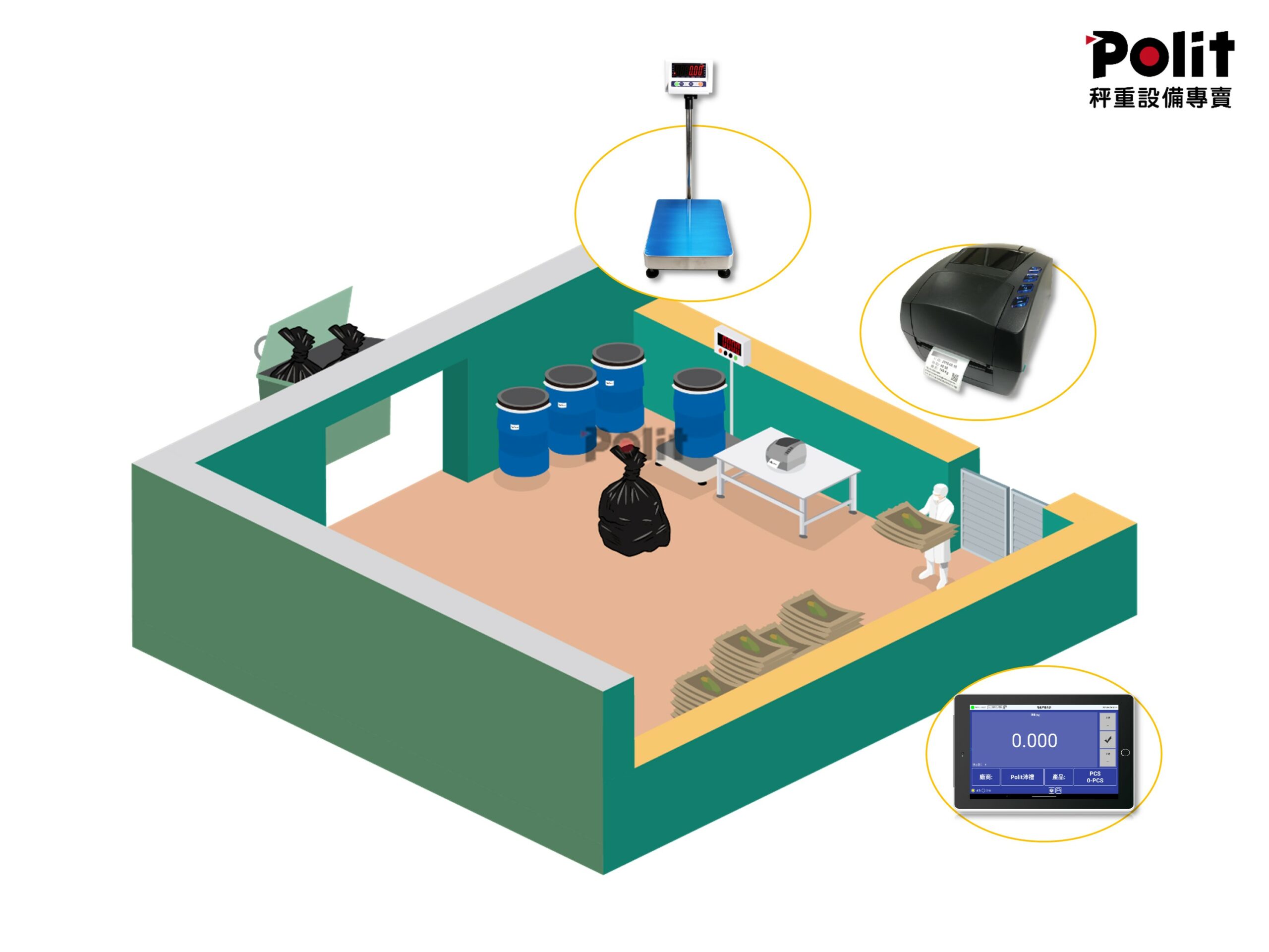 回收室 電子秤應用場景 電子秤應用市場 沛禮國際 Polit 電子秤專賣