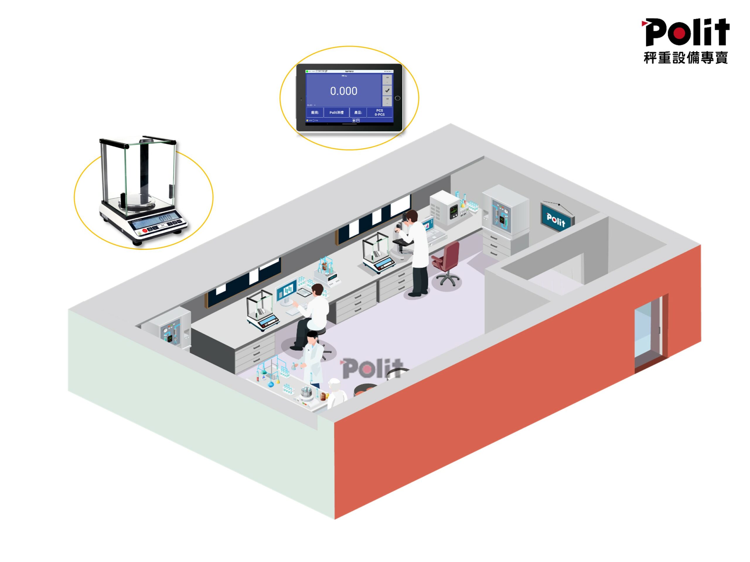 實驗室 研發室 電子秤應用場景 電子秤應用市場 沛禮國際 Polit 電子秤專賣