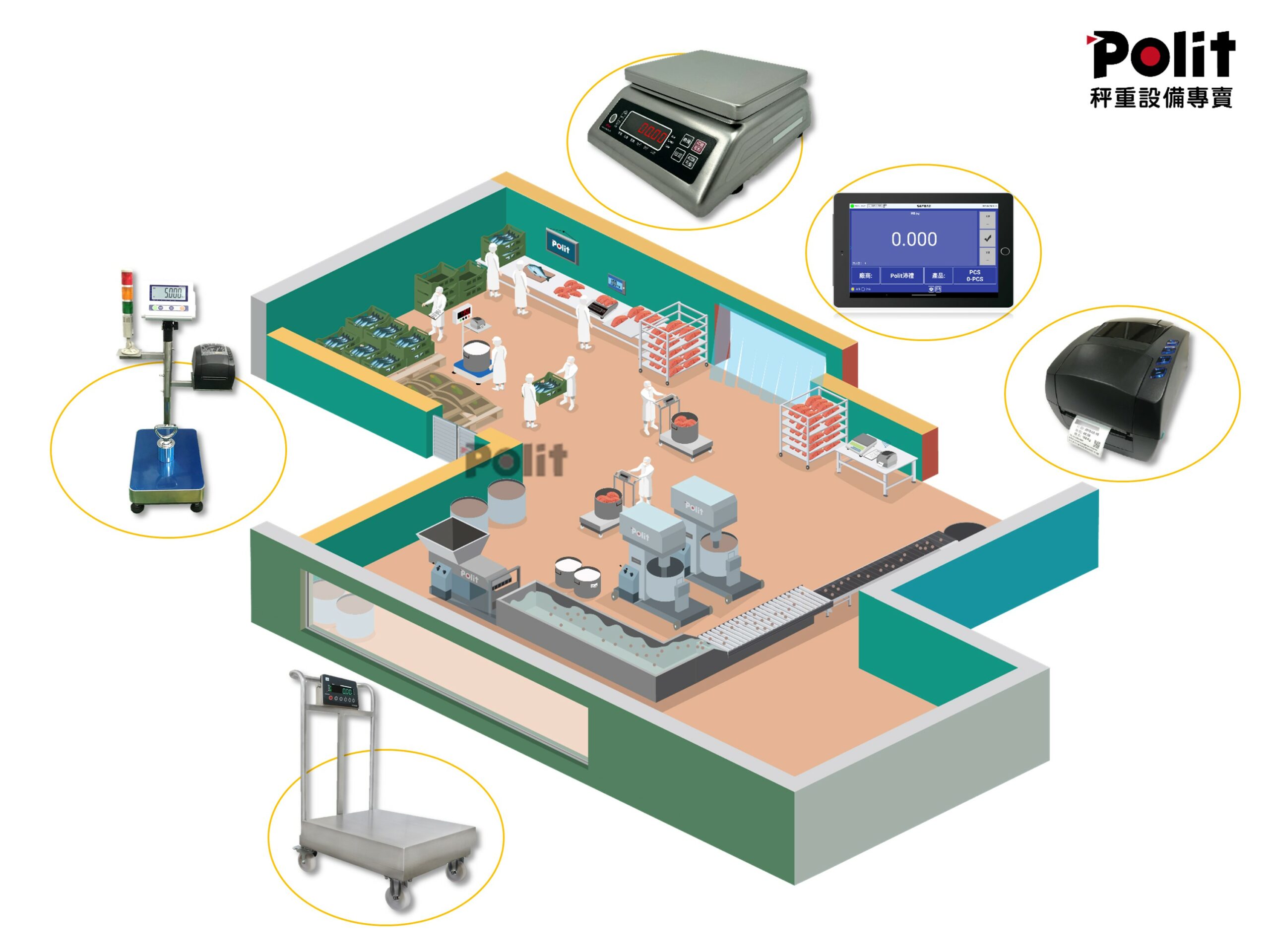 生產線 電子秤應用場景 電子秤應用市場 沛禮國際 Polit 電子秤專賣