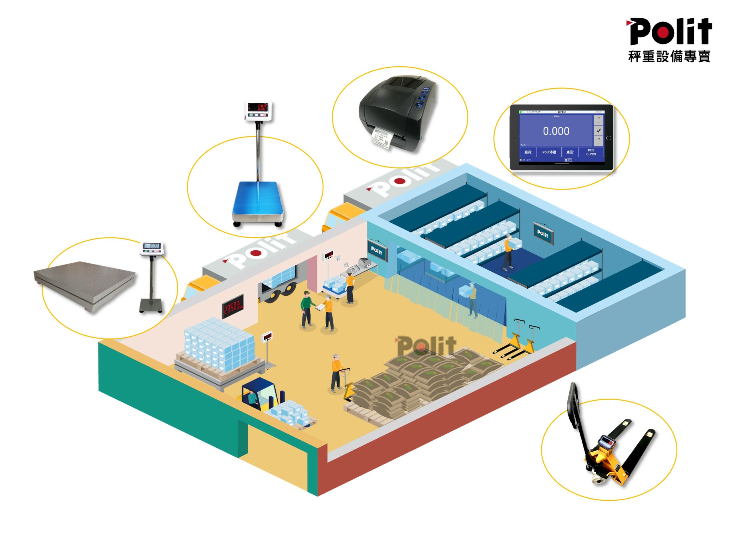 進貨、物流 電子秤應用場景 電子秤應用市場 | 沛禮國際 Polit 電子秤專賣