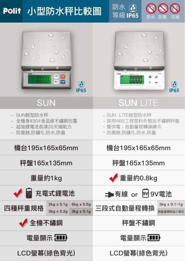 小型防水秤比較圖 工作區域 1