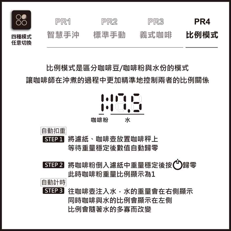 ARK 操作模式水粉比例 | 沛禮國際 Polit 電子秤專賣