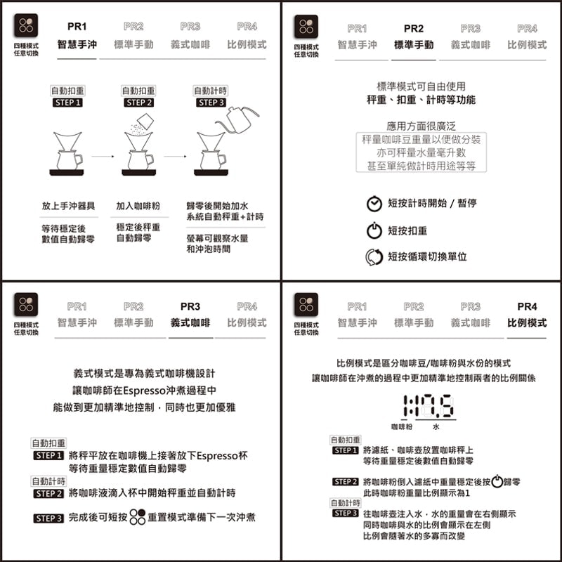 ARK 操作模式 | 沛禮國際 Polit 電子秤專賣