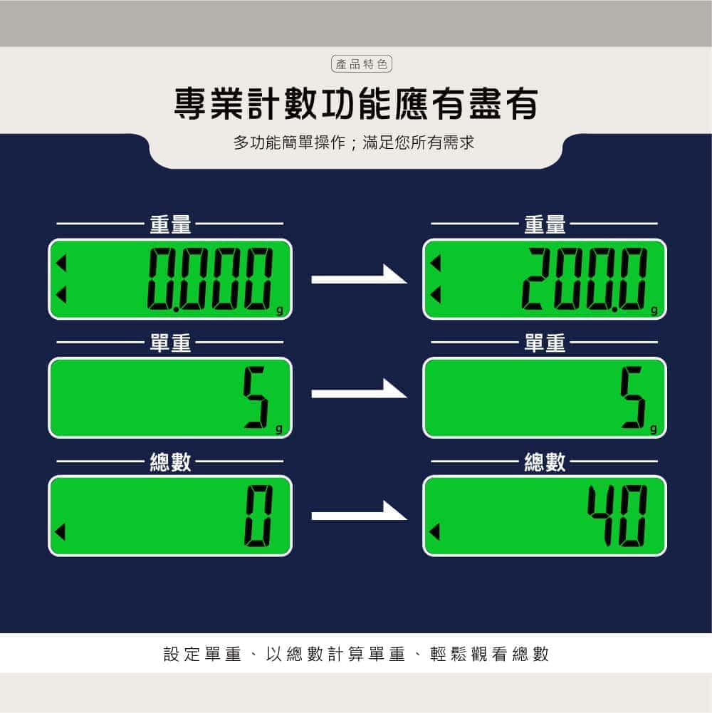 FDH-C電子秤 | 沛禮國際 Polit 電子秤專賣