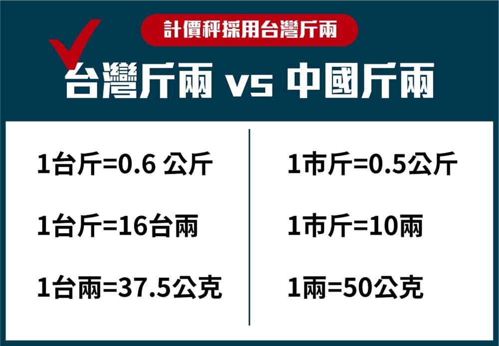 英展計價秤FD3-P | 沛禮國際 Polit 電子秤專賣