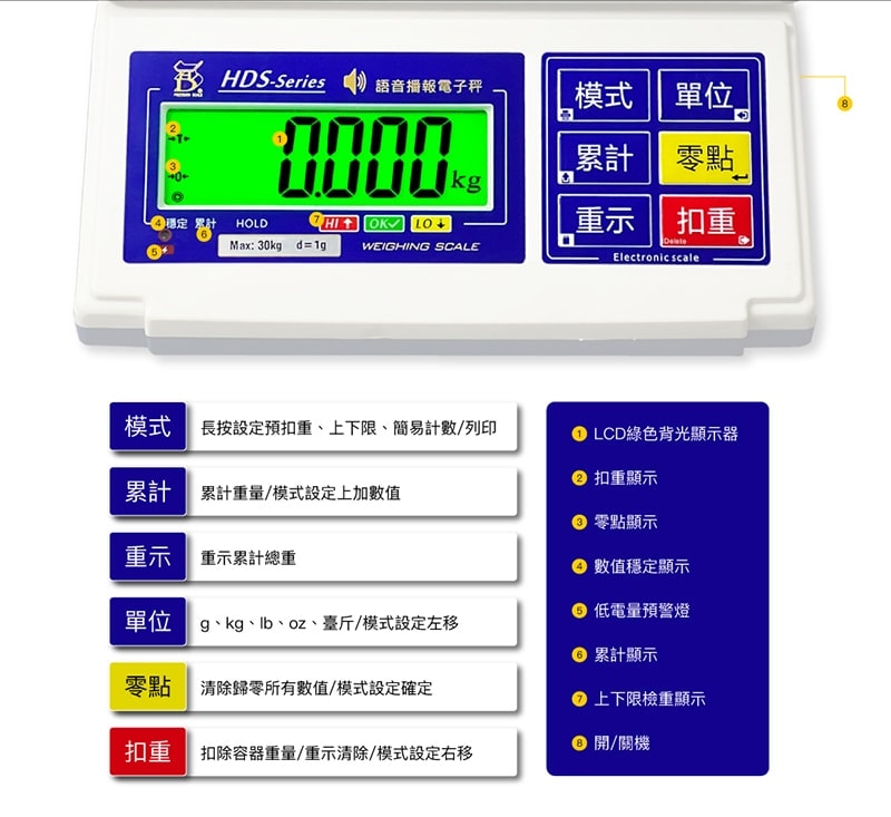 HDS語音電子秤 | 沛禮國際 Polit 電子秤專賣