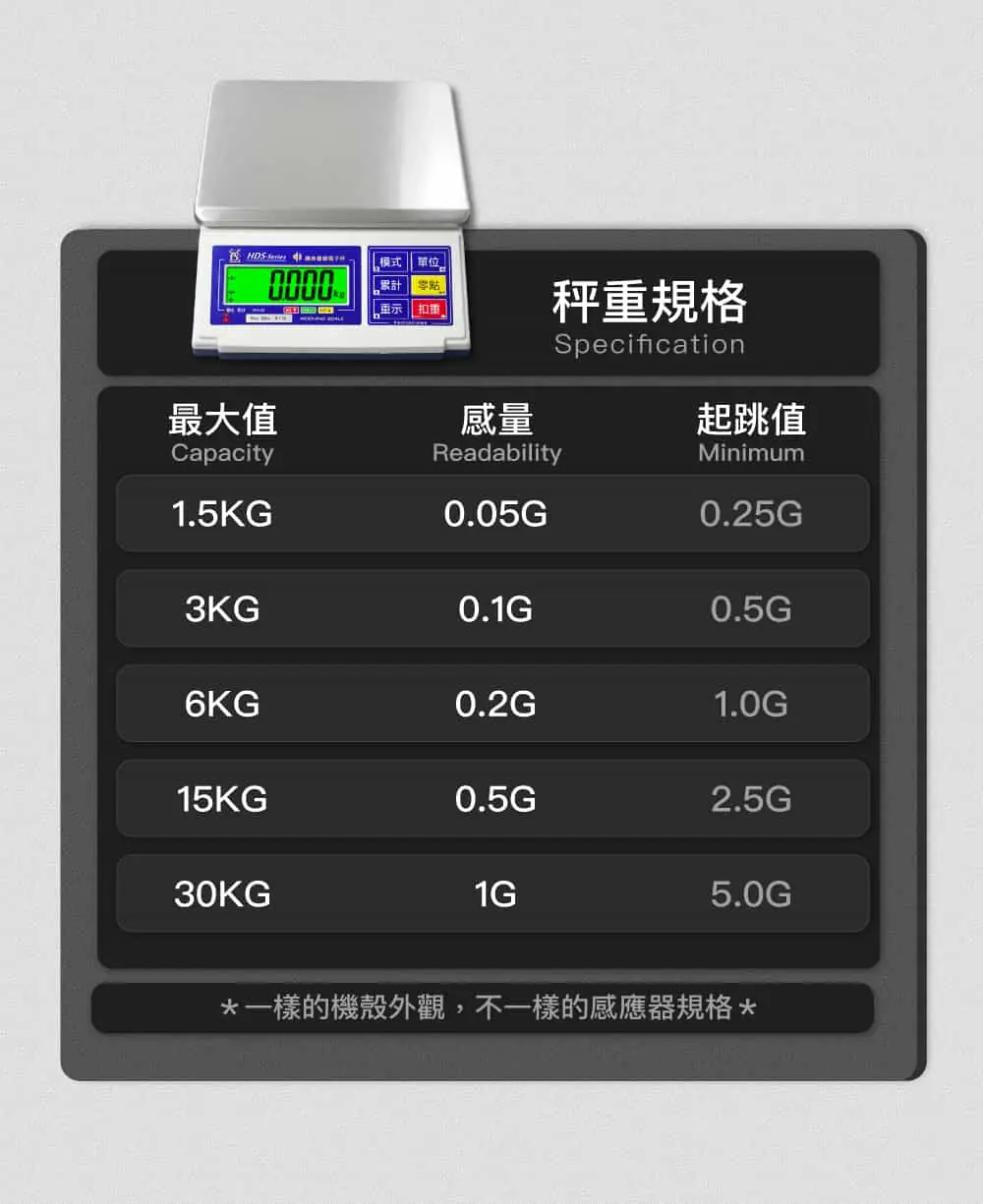 HDS_電子秤詳細規格