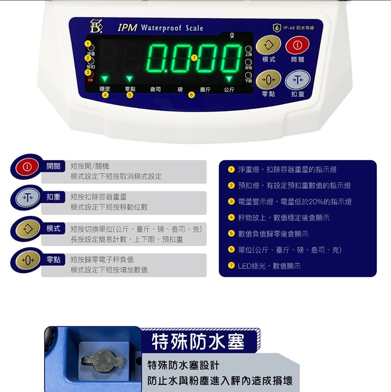 IPM防水秤 | 沛禮國際 Polit 電子秤專賣