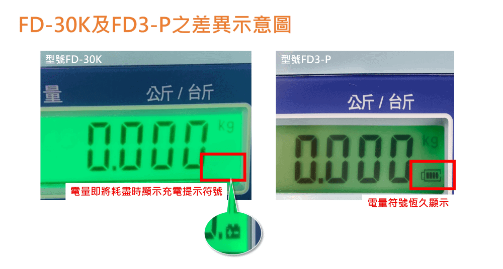 FD-30K及FD3-P之差異示意圖 | 沛禮國際 Polit 電子秤專賣