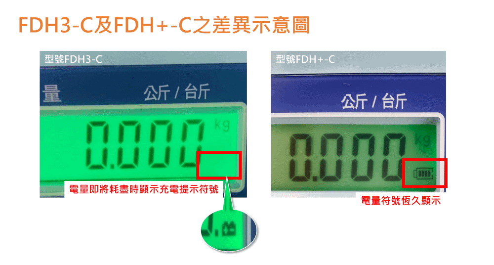 FDH3-C及FDH+-C之差異示意圖 | 沛禮國際 Polit 電子秤專賣