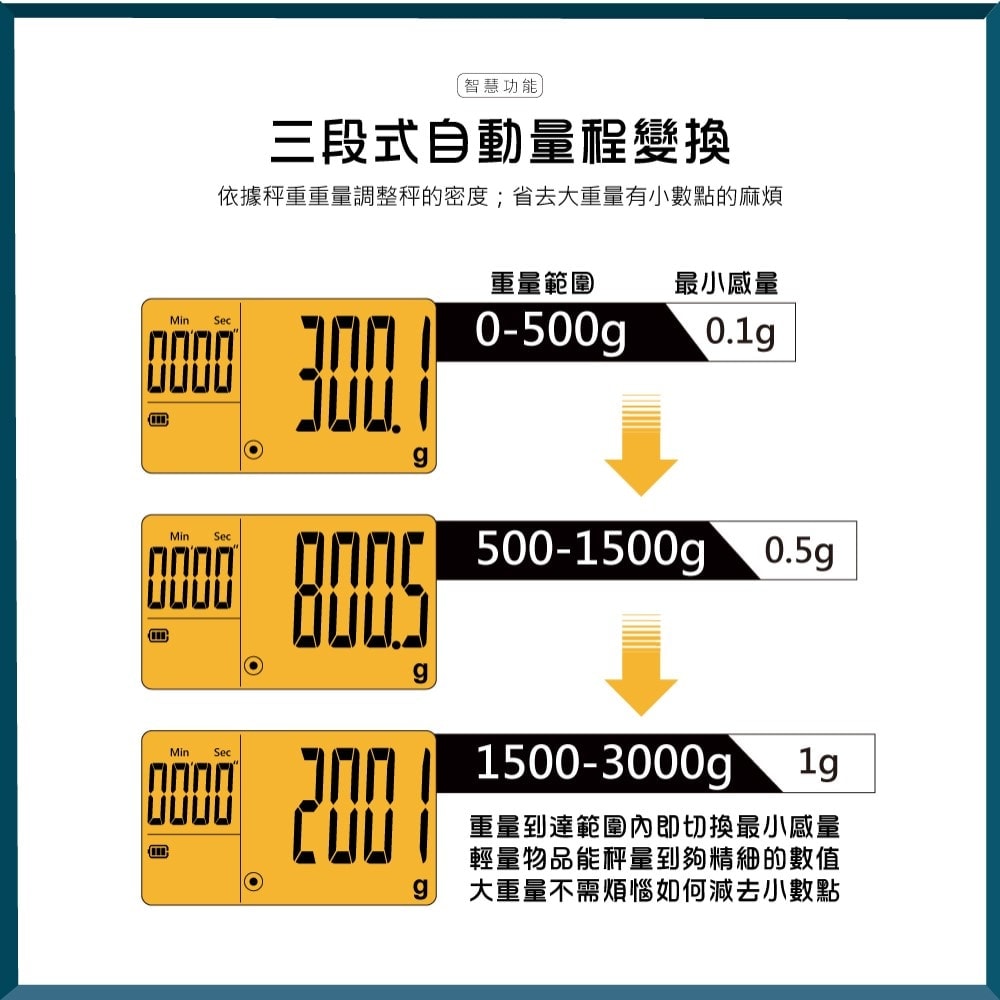 CT-301 咖啡秤 計時秤 第二代 | 沛禮國際 Polit | 電子秤專賣