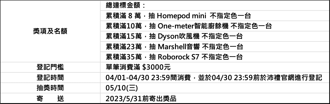2023週年慶獎項表格