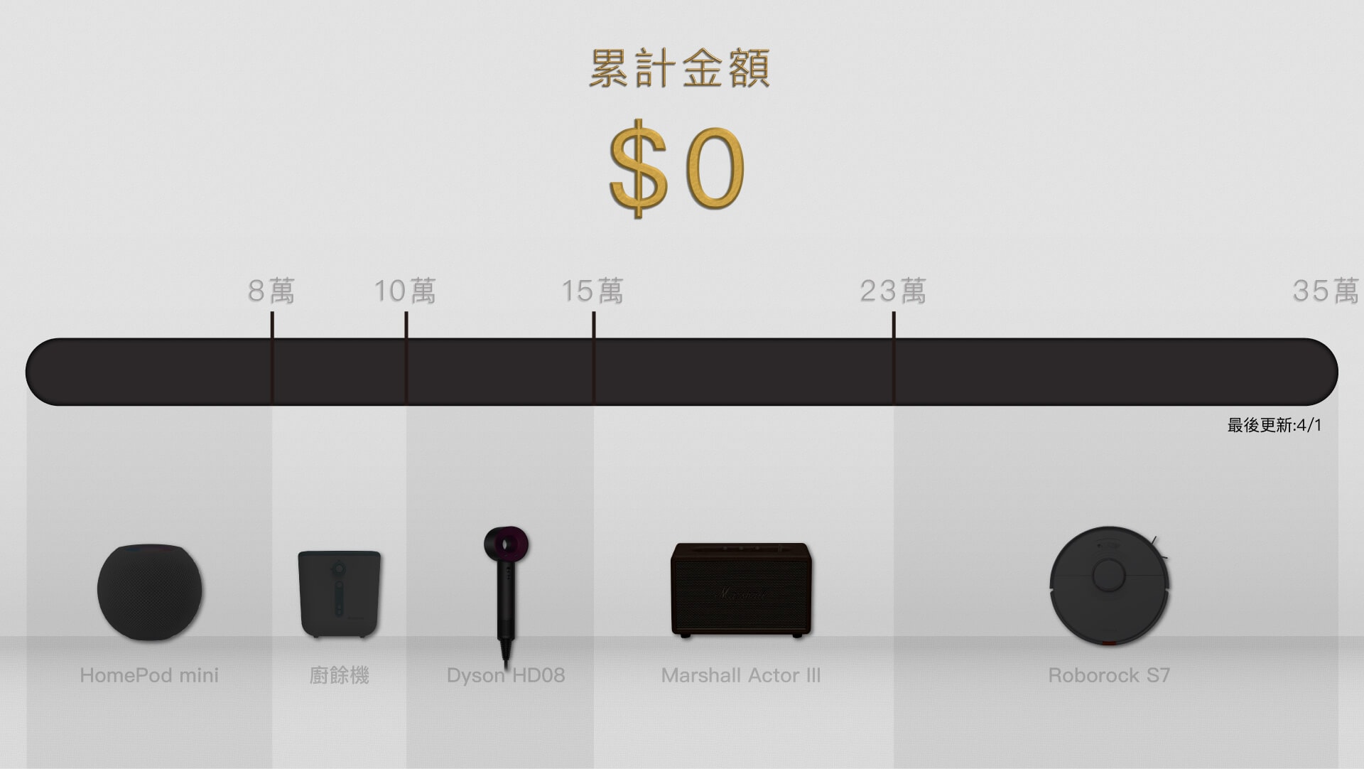 累計金額