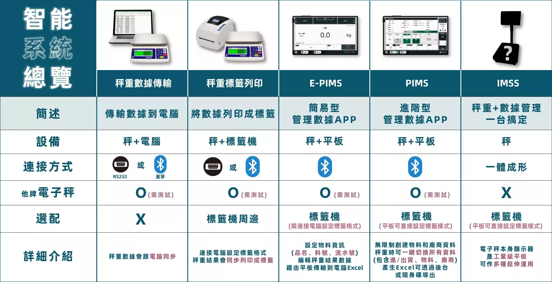 智能系統總覽
